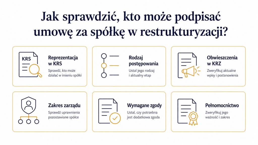 Kancelaria GRP | Kto reprezentuje spółkę w restrukturyzacji?