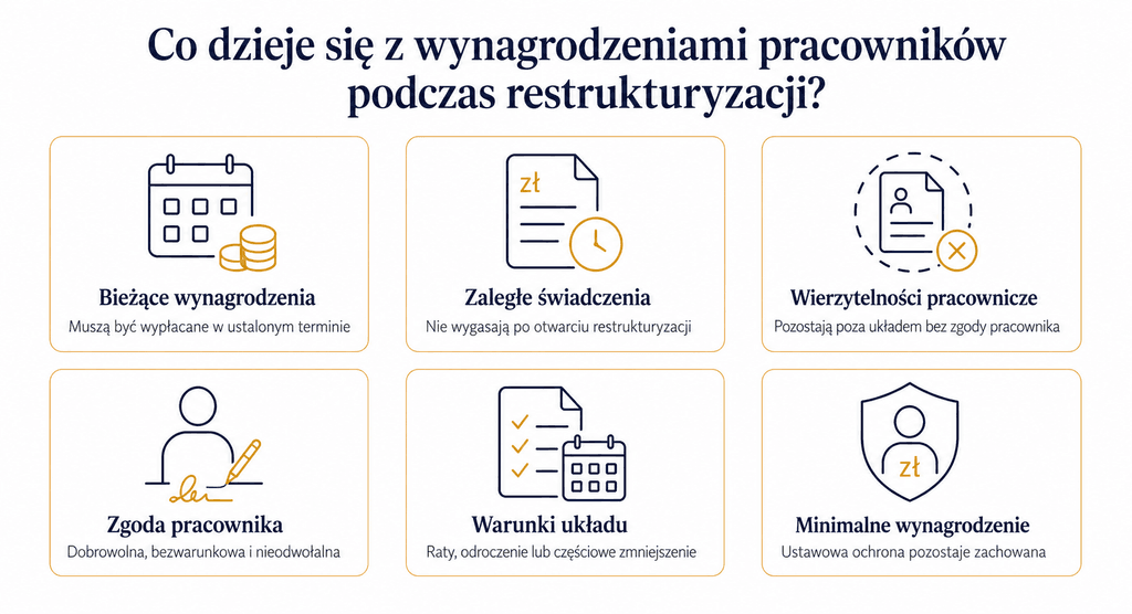 Kancelaria GRP | Restrukturyzacja firmy, a pracownicy - prawa pracownika i zasady zwolnień Kancelaria GRP | Restrukturyzacja firmy, a pracownicy - prawa pracownika i zasady zwolnień