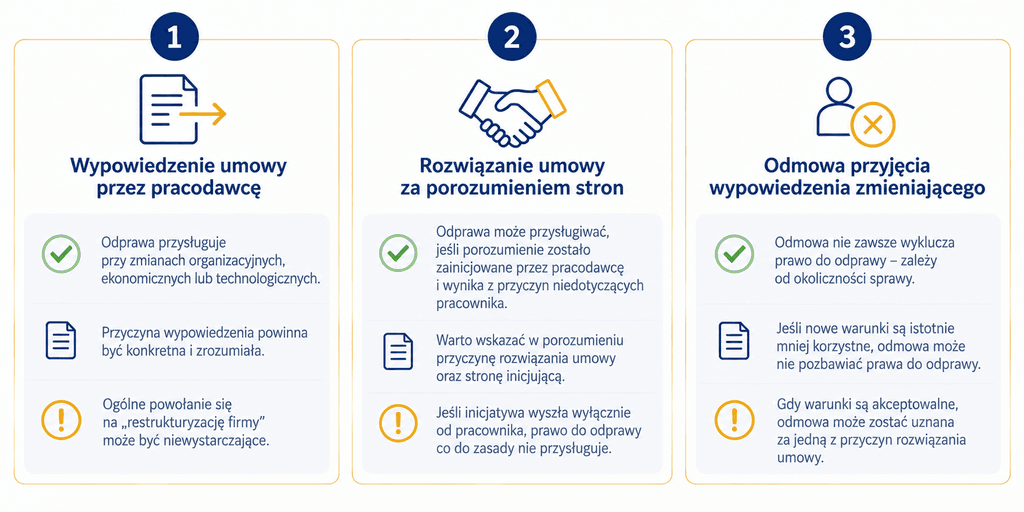 Kancelaria GRP | Restrukturyzacja firmy, a odprawa - kiedy przysługuje pracownikowi? Kancelaria GRP | Restrukturyzacja firmy, a odprawa - kiedy przysługuje pracownikowi?