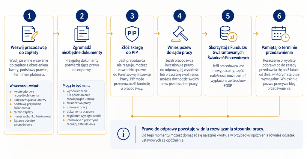 Kancelaria GRP | Restrukturyzacja firmy, a odprawa - kiedy przysługuje pracownikowi? Kancelaria GRP | Restrukturyzacja firmy, a odprawa - kiedy przysługuje pracownikowi?