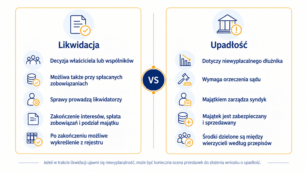 Kancelaria GRP | Czy restrukturyzacja firmy oznacza jej likwidację?