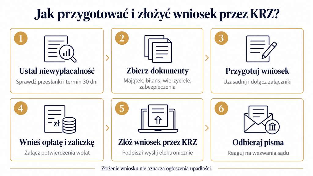 Kancelaria GRP | Czy spółka z o.o. bez majątku może ogłosić upadłość?