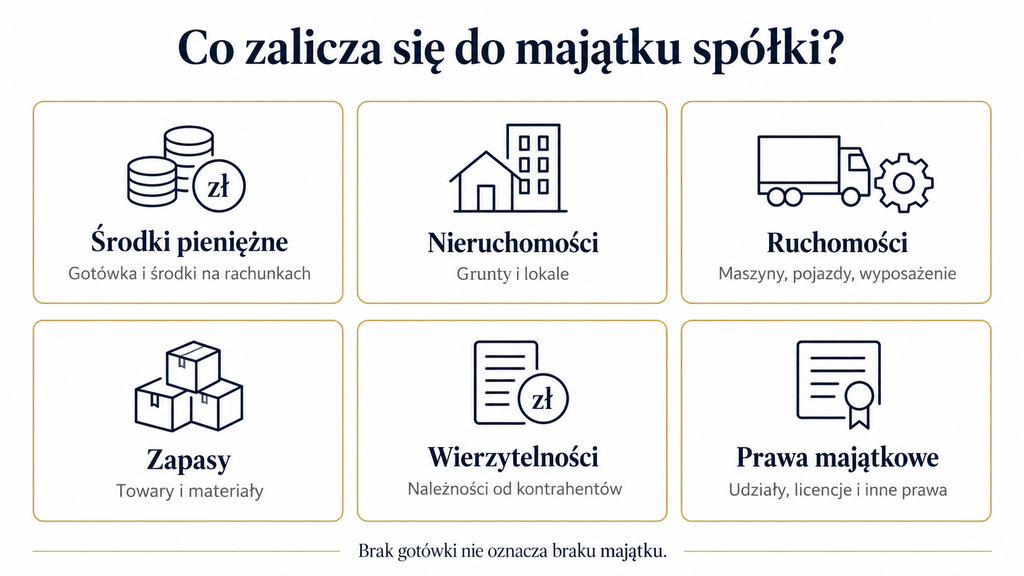 Kancelaria GRP | Czy spółka z o.o. bez majątku może ogłosić upadłość?